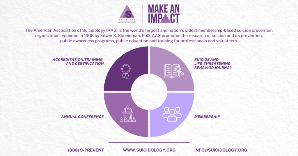 Graph showing AAS's 4 core focus areas: Accreditation, training, and certification; Suicide and life-threatening behavior journal; annual conference; membership